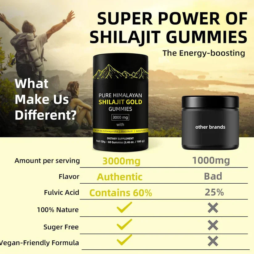 Pure Himalayan Shilajit Gold Gummies (LIMITED TIME OFFER)